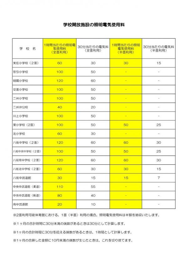 料金表