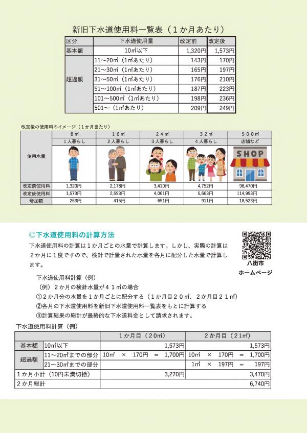下水道使用料改定チラシの裏面