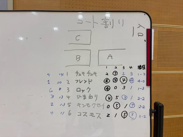 ボッチャ試合結果