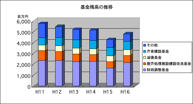 基金残高の状況の画像