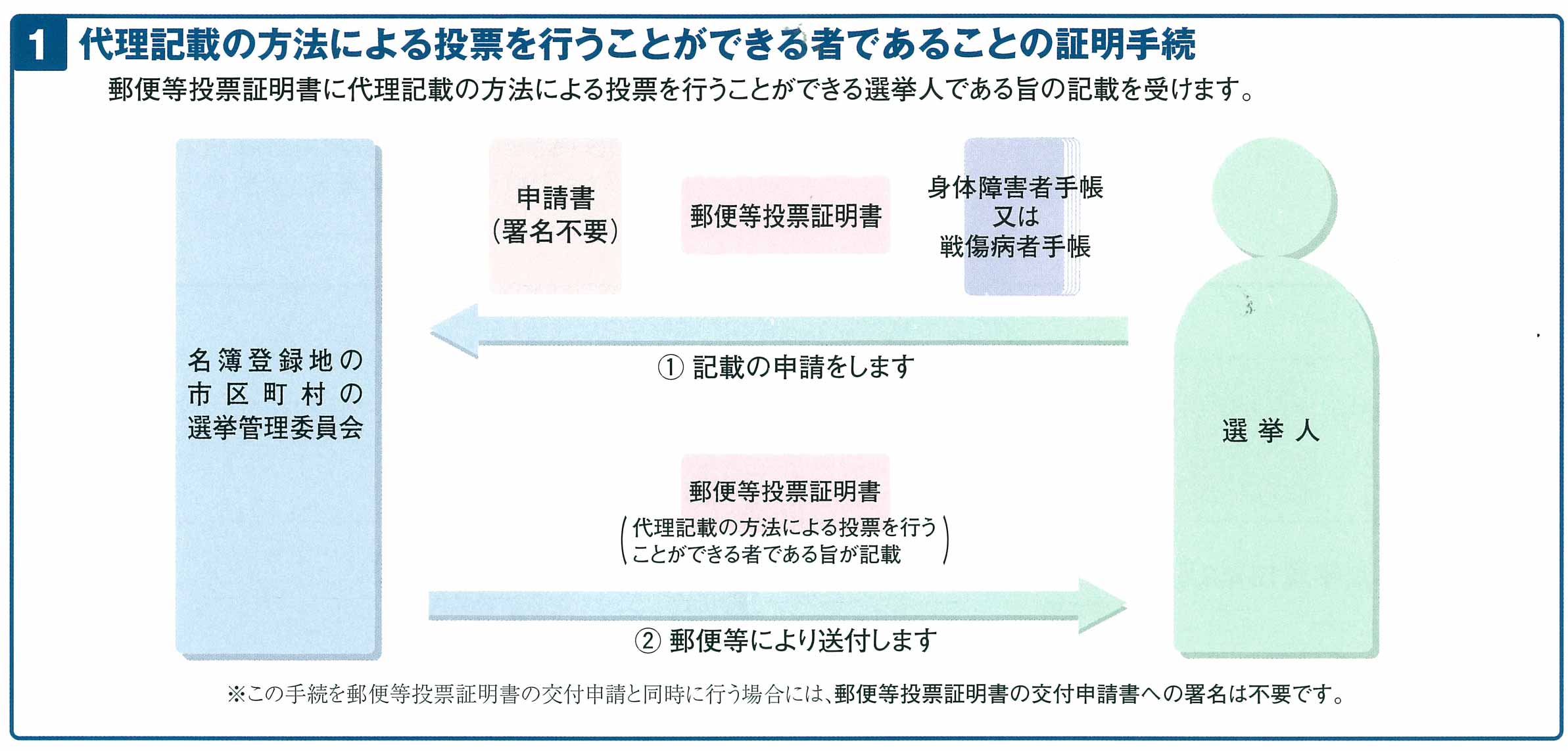 代理記載の画像