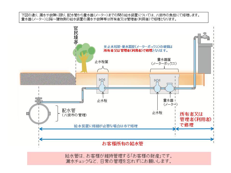 A5の画像