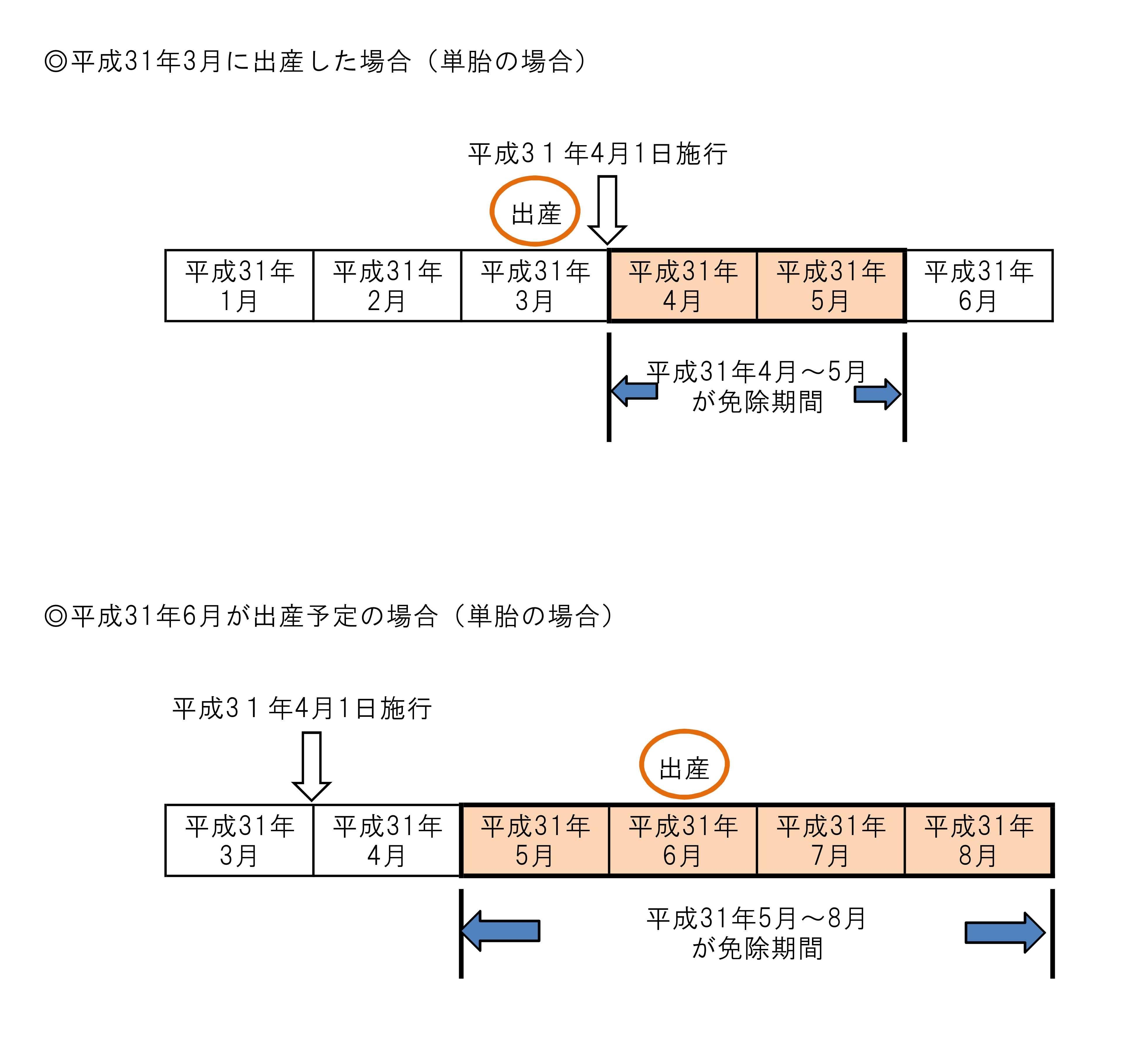 産前産後期間の例