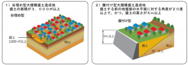 あ