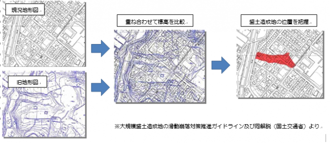 大規模盛土造成地マップの解説