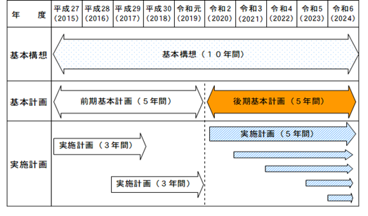 スケジュール