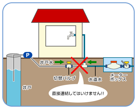 クロスコネクション