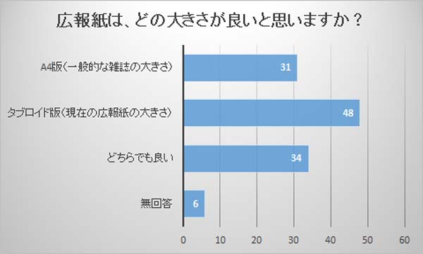 設問9の回答内容