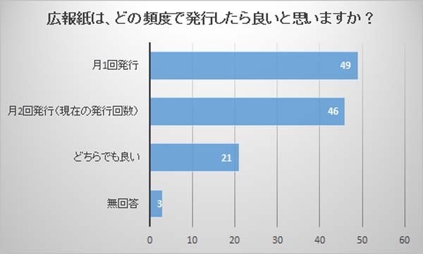 設問11の回答内容