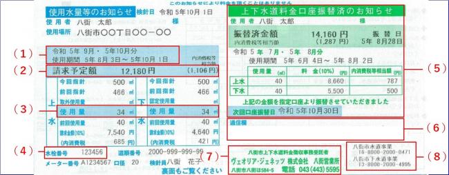 使用水量等のお知らせ