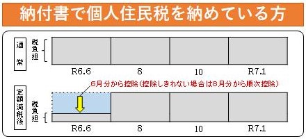 普通集めるの方