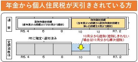 年金収入の方