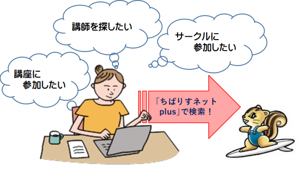 ちばりすネットplus