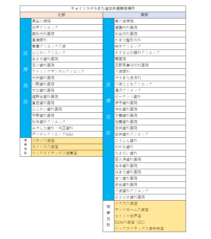 追加共通乗降場所一覧