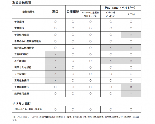 市税の納付場所