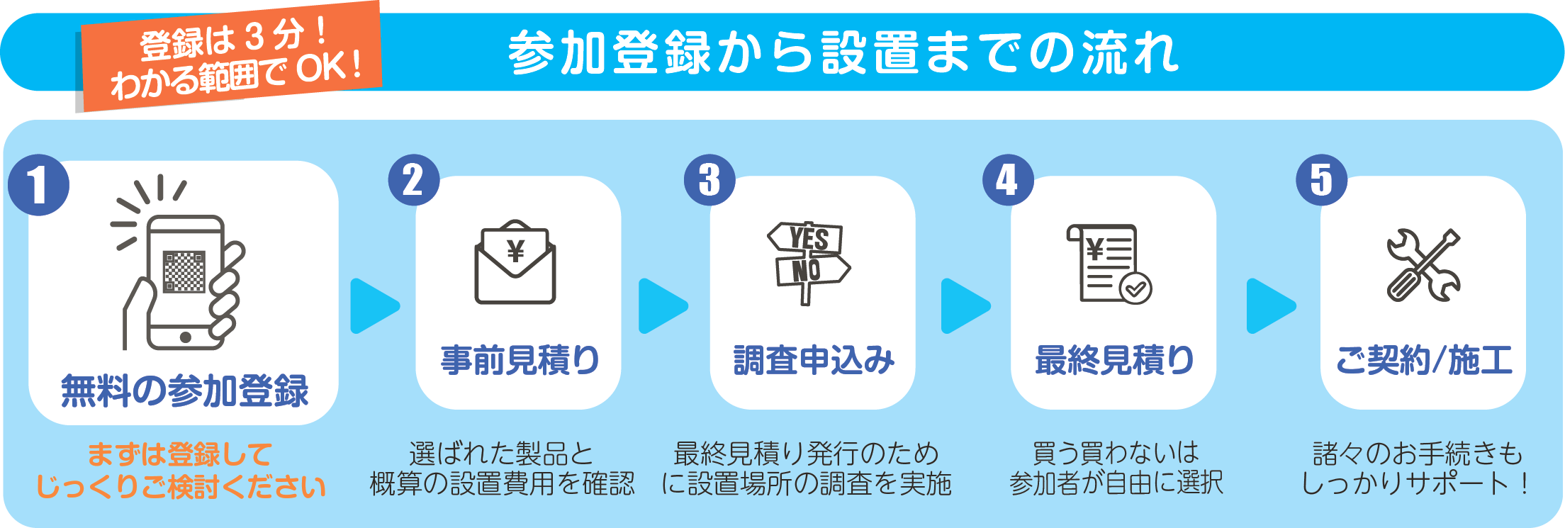 あ