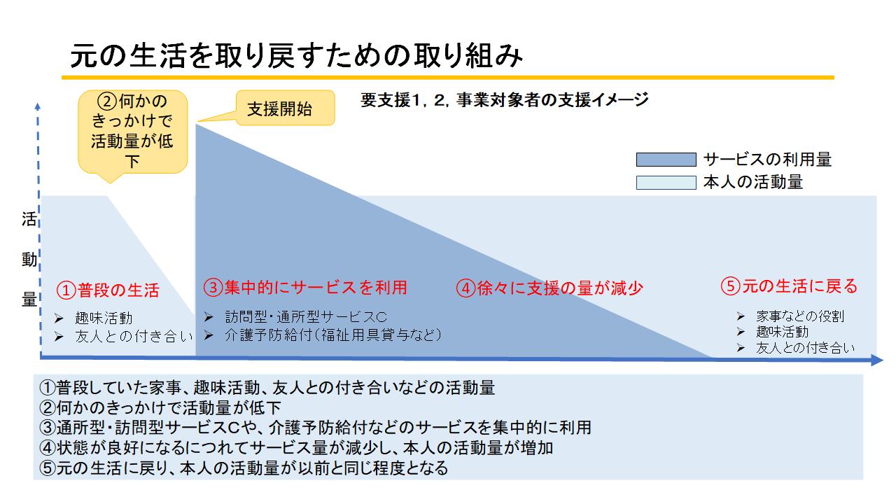 元の生活を取り戻すための取組み