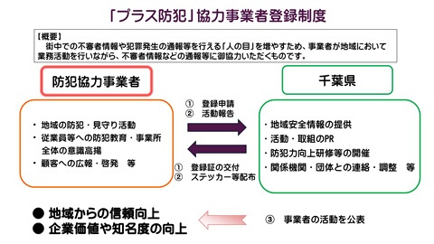 千葉県「プラス防犯」