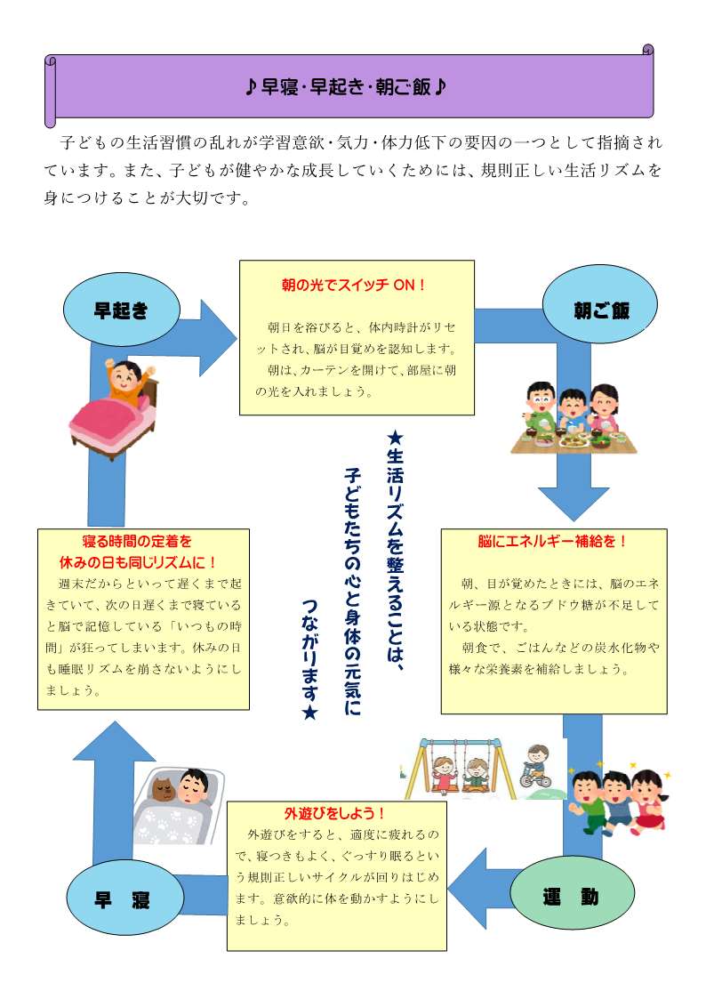 早寝・早起き・朝ごはん１