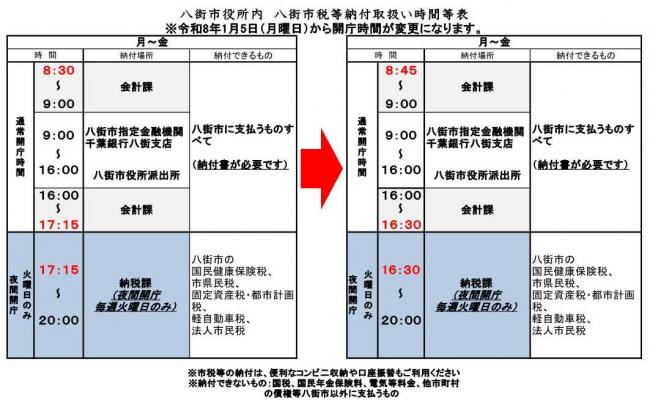 八街市税等納付取扱い時間表