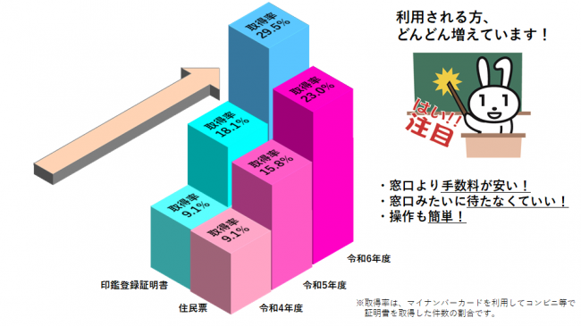 利用される方、どんどん増えています！