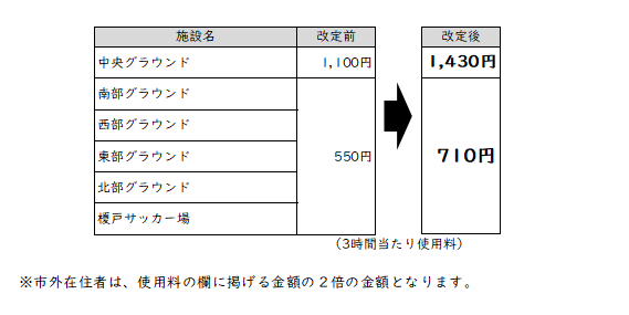 グラウンド料金