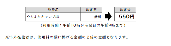 キャンプ場料金