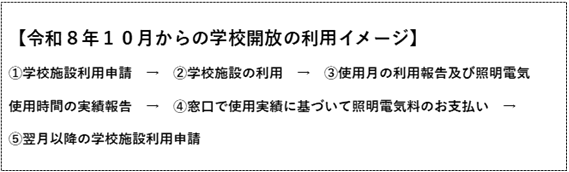 利用イメージ