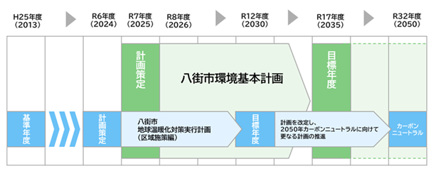 計画期間