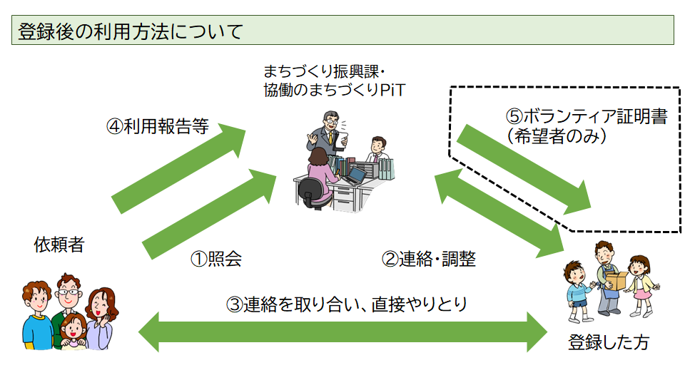 人財バンクイメージ