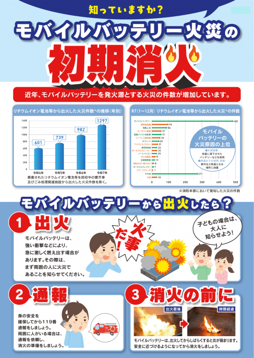 モバイルバッテリー火災の初期消火について