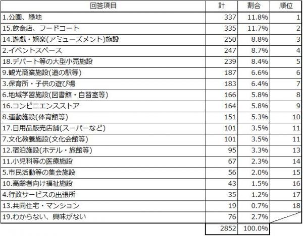 設問5-2