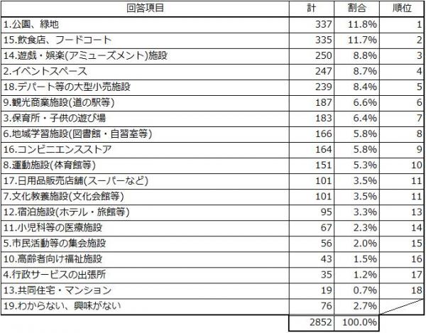 設問5－2