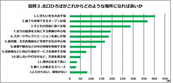 設問3－1