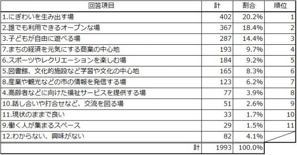 設問3-2