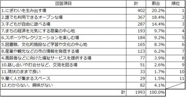 設問3－2