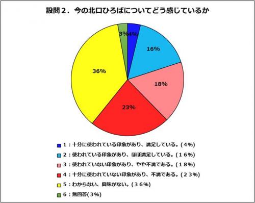 設問2－1