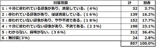 設問2-2