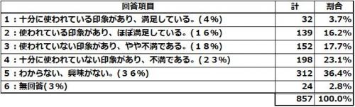 設問2－2