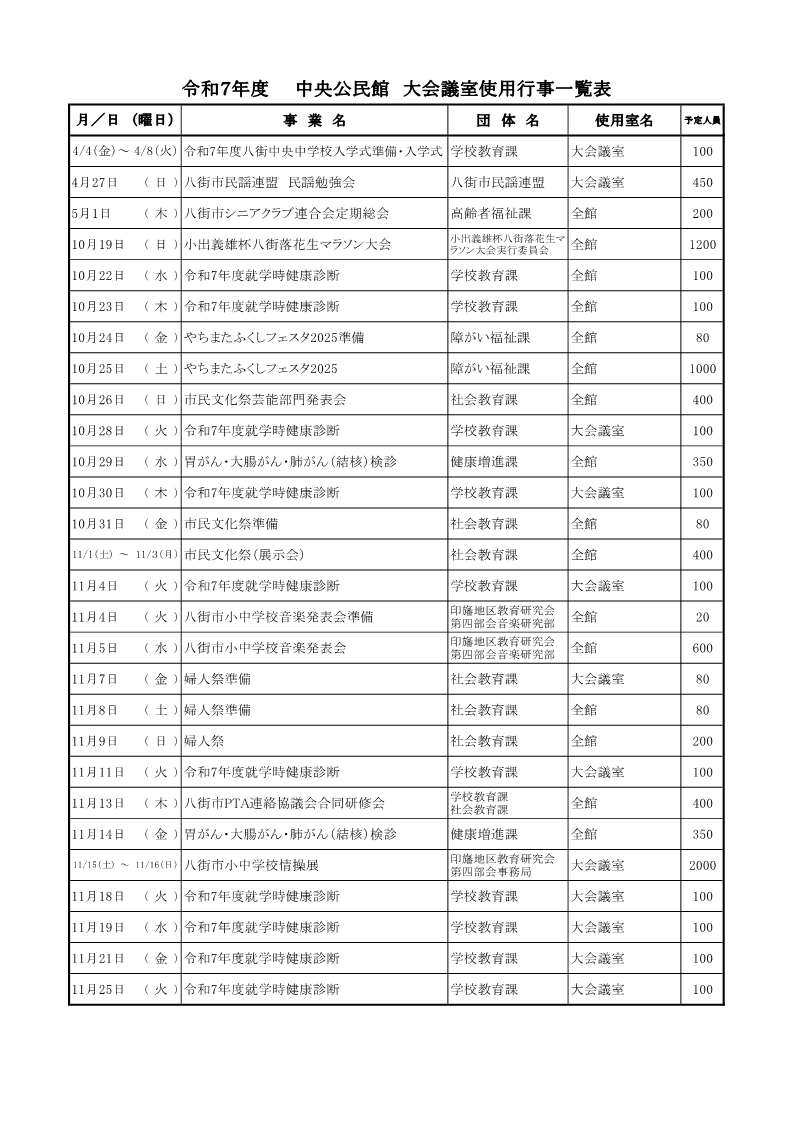 年間利用2