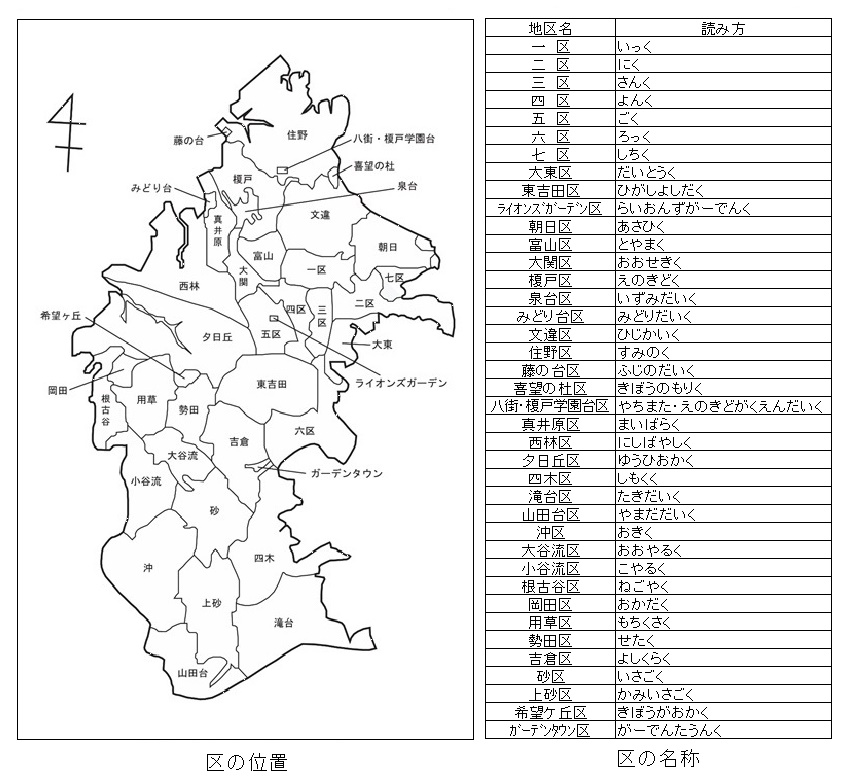区の名称と位置関係