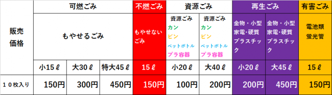価格