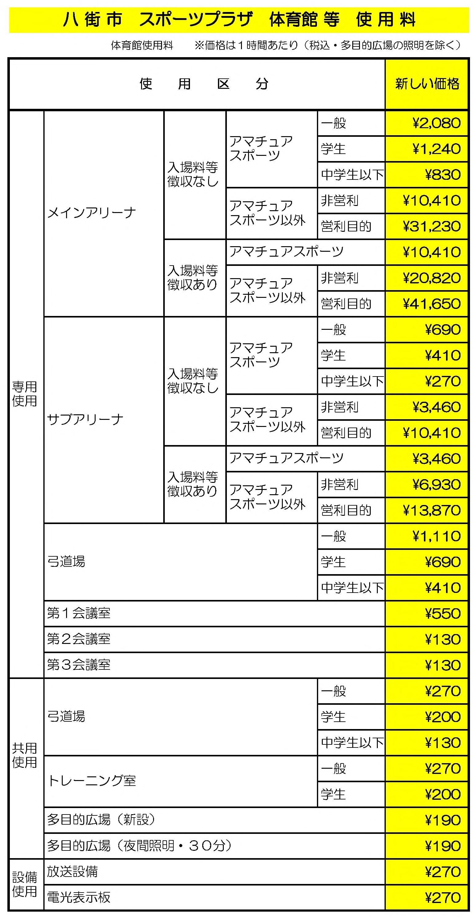 八街市スポーツプラザ体育館等使用料