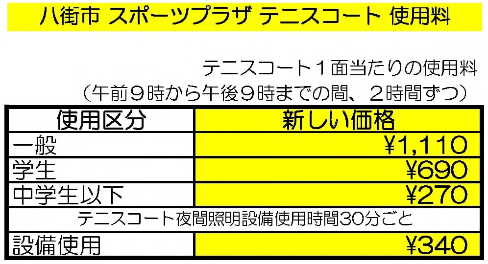 八街市スポーツプラザテニスコート使用料