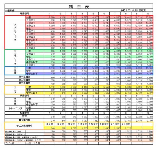 使用料表