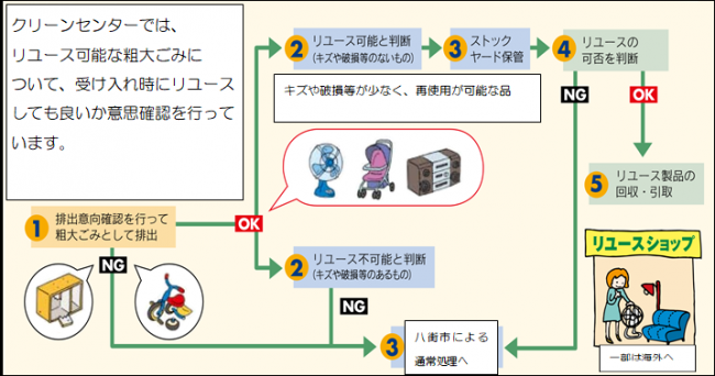 リユース