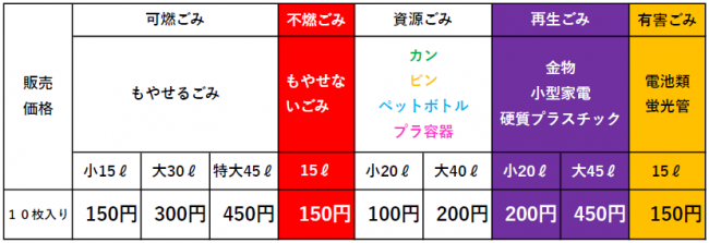 価格
