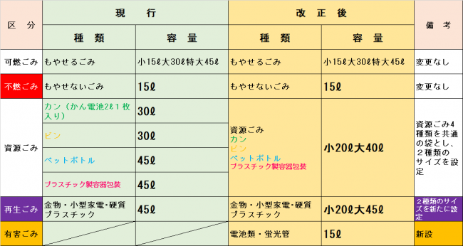 種類2